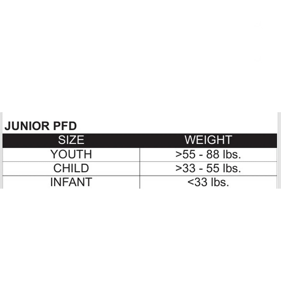 Size Chart: Junior PFD: YOUTH >55 to 88 lbs. , CHILD: >33 to 55 lbs. INFANT: <33 lbs.